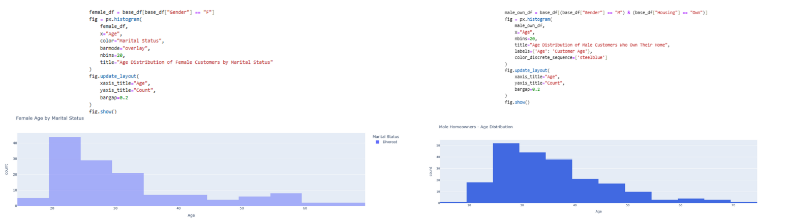 Age distribution and contribution charts by demographic group